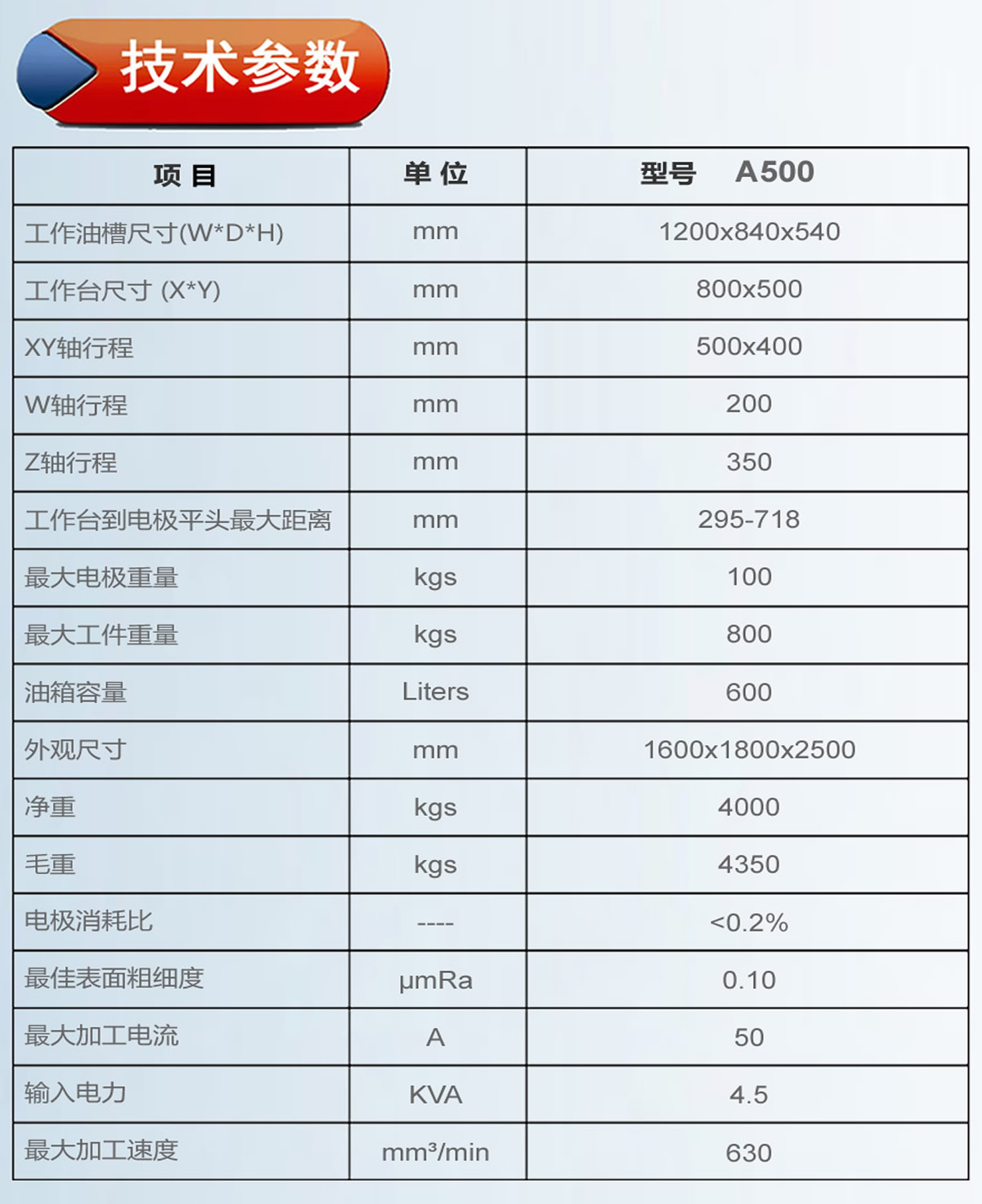 A500鏡面火花機參數.jpg